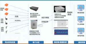 杭州泽沃电子 机械设备无线测温方案