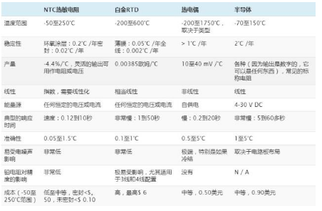 电力行业怎么选择无线温度传感器？(图1)